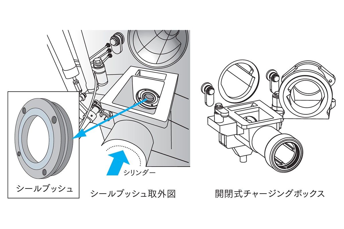取外し式シールブッシュの取外し手順と、開閉式チャージングボックスを開いた状態