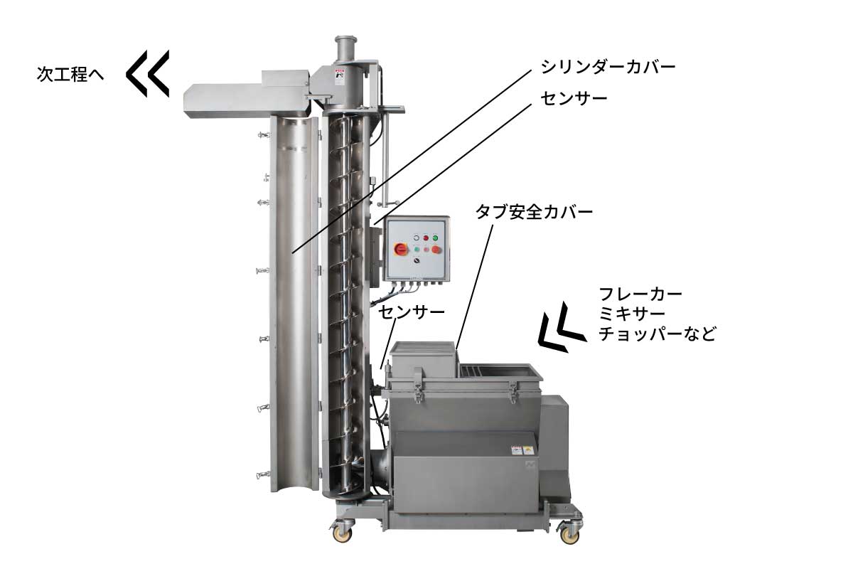 タブ安全カバーとシリンダーカバーの安全センサー位置を示したVC-301AV本体